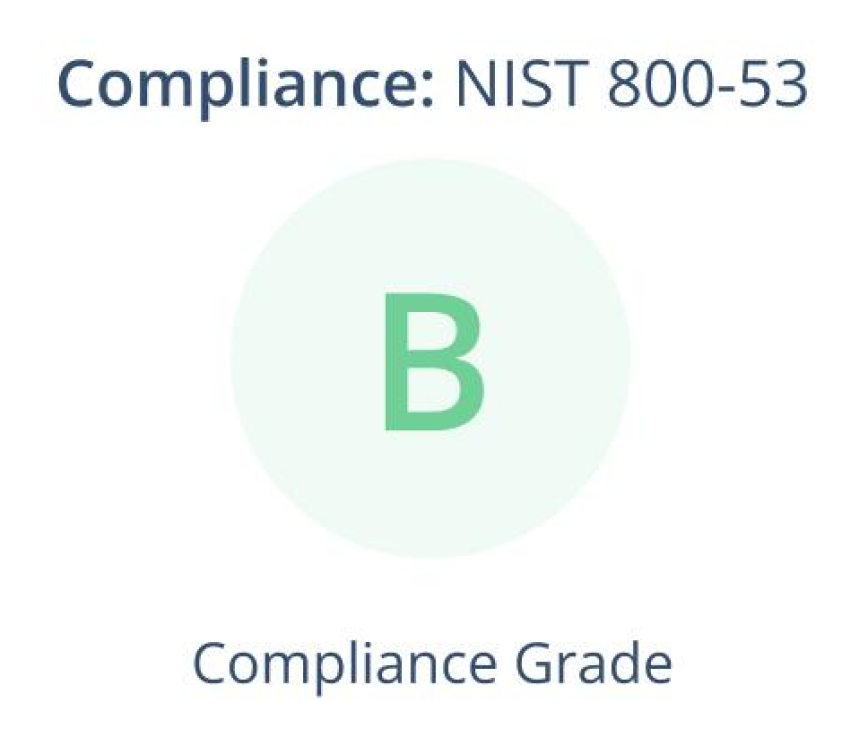 executive reporting nist 800-53 compliance grade