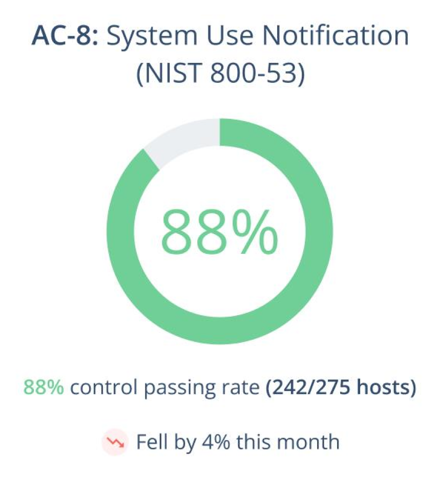 executive reporting nist 800-53 ac-8 compliance rating