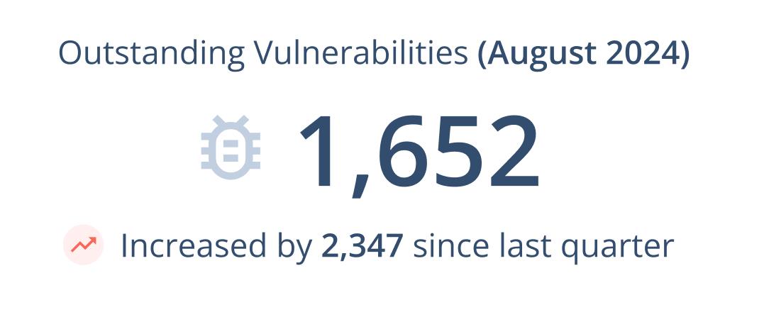 executive reporting outstanding vulnerability count